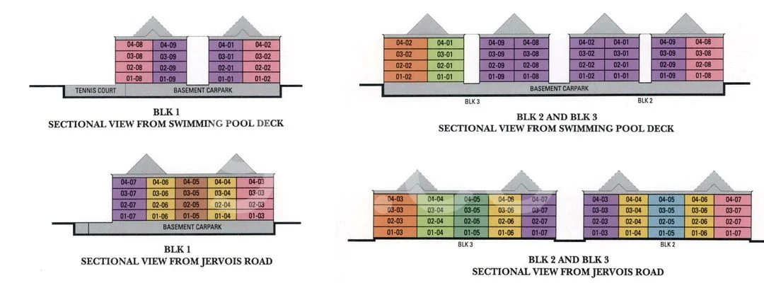 Jervois Lodge Elevation Chart